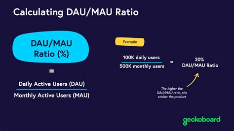 DAU/MAU Ratio .